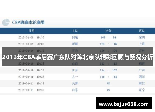 2013年CBA季后赛广东队对阵北京队精彩回顾与赛况分析